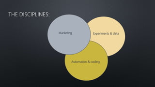Marketing Experiments & data
Automation & coding
 