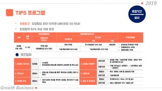 2019
Growth Business
TIPS 프로그램
• 지원조건 : 창업팀당 최대 10억원 내외(최장 3년 이내)
• 창업팀의 60% 이상 지분 보장
구분
보육
기간
창업사업화자금 기술개발자금(R&D)
추가연계지원엔젤투자금
(운영사)
정부출연금
민간부담긂
현금 현물
창업팀
(1팀 기준)
2~3년
1억원 내외
(정부출연금 20% 이상)
최대 5억원 민간부담금의 50% 이상 해당금액 • 창업자금 연계지원 1억원
• 엔젤매칭펀드 2억원
• 해외마케팅 1억원기술개발자금의 80% 이내 기술개발자금의 20% 이상
추진절차
1. 창업팀 신청 접수 창업팀
- 수시모집
- 투자분야별 운영사를 지정하여 사업제안 등 투자 심사
4. 창업팀 선정평가
관리기관
- 창업팀 역량, 기술아이템 전문성, 운영사 투자
및 지원계획 등 심사
전문기관
- (격월 평가실시) 서면평가 → 사업계획서 보완
→ 대면평가
2. 투자심사 운영사
- 운영사별 자체심사를 통한 투자대상 창업팀 선정(1.2
배수)
5. 사업수행
운영사 - 투자, 멘토링, 보육 등 성공창업 지원
관리기관 - 기술개발지원
3. 창업팀 추천 운영사
- 관리기관에 투자를 확약한 창업팀 추천(연간T/O범
위내)
6. 졸업 후 후속투자
운영사 - 후속투자(VC), M&A, IPO 등 실시
관리기관 - 성공 시 출연금의 10% 기술료 납부
모집기간
상시
 