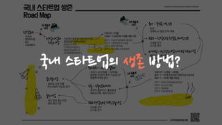 국내 스타트업의 생존 방법?
 