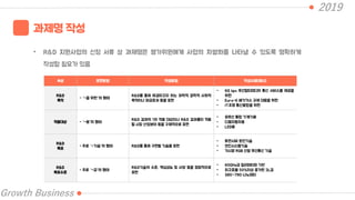 2019
Growth Business
과제명 작성
• R&D 지원사업의 신청 서류 상 과제명은 평가위원에게 사업의 차별화를 나타낼 수 있도록 명확하게
작성할 필요가 있음
속성 표현방법 작성방법 작성사례(예시)
R&D
목적
- “~을 위한”의 형태
R&D를 통해 해결하고자 하는 과학적 공학적 사회적
목적이나 파급효과 등을 표현
- 6G bps 무선멀티미디어 통신 서비스를 제공을
위한
- Euro-6 배기가스 규제 대응을 위한
- IT조명 통신융합을 위한
적용대상 - “~용”의 형태
R&D 결과의 1차 적용 대상이나 R&D 결과물이 적용
될 시장 산업분야 등을 구체적으로 표현
- 유무선 통합 기계기용
- 디젤자동차용
- LED용
R&D
목표
- 주로 “~기술”의 형태 R&D를 통해 구현될 기술을 표현
- 트랜시버 원천기술
- 엔진시스템기술
- 가시광 RGB 선별 무선통신 기술
R&D
목표수준
- 주로 “~급”의 형태
R&D기술의 수준, 핵심성능 및 사양 등을 정량적으로
표현
- 60GHz급 밀리미터파 기반
- 최고효율 50%이상 증가된 2L급
- 380~780 나노미터
 