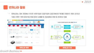 2019
Growth Business
벤처나라 활용
• 벤처나라는 정부 차원에서 우수한 벤처기업과 창업기업의 공공구매판로 확대를 지원하기 위해 2016년
10월 구축한 “벤처 창업기업 전용 온라인 상품몰”로 조달청에서 운영 및 관리하고 있음
벤처나라 화면 벤처나라 구조
 
