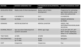 Trivandrum Development Screening Chart.pdf thyroid gland embryolgy, physiology | PPTX