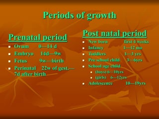 Periods of growth
Prenatal period
 Ovum 0—14 d
 Embryo 14d—9w
 Fetus 9w—birth
 Perinatal 22w of gest.—
7d after birth
Post natal period
 New born first 4 weeks
 Infancy 1—12 mo
 Toddlers 1—3 yrs
 Pre school child 3—6yrs
 School age child
 (boys) 6—10yrs
 (girls) 6—12yrs
 Adolescence 10—19yrs
 