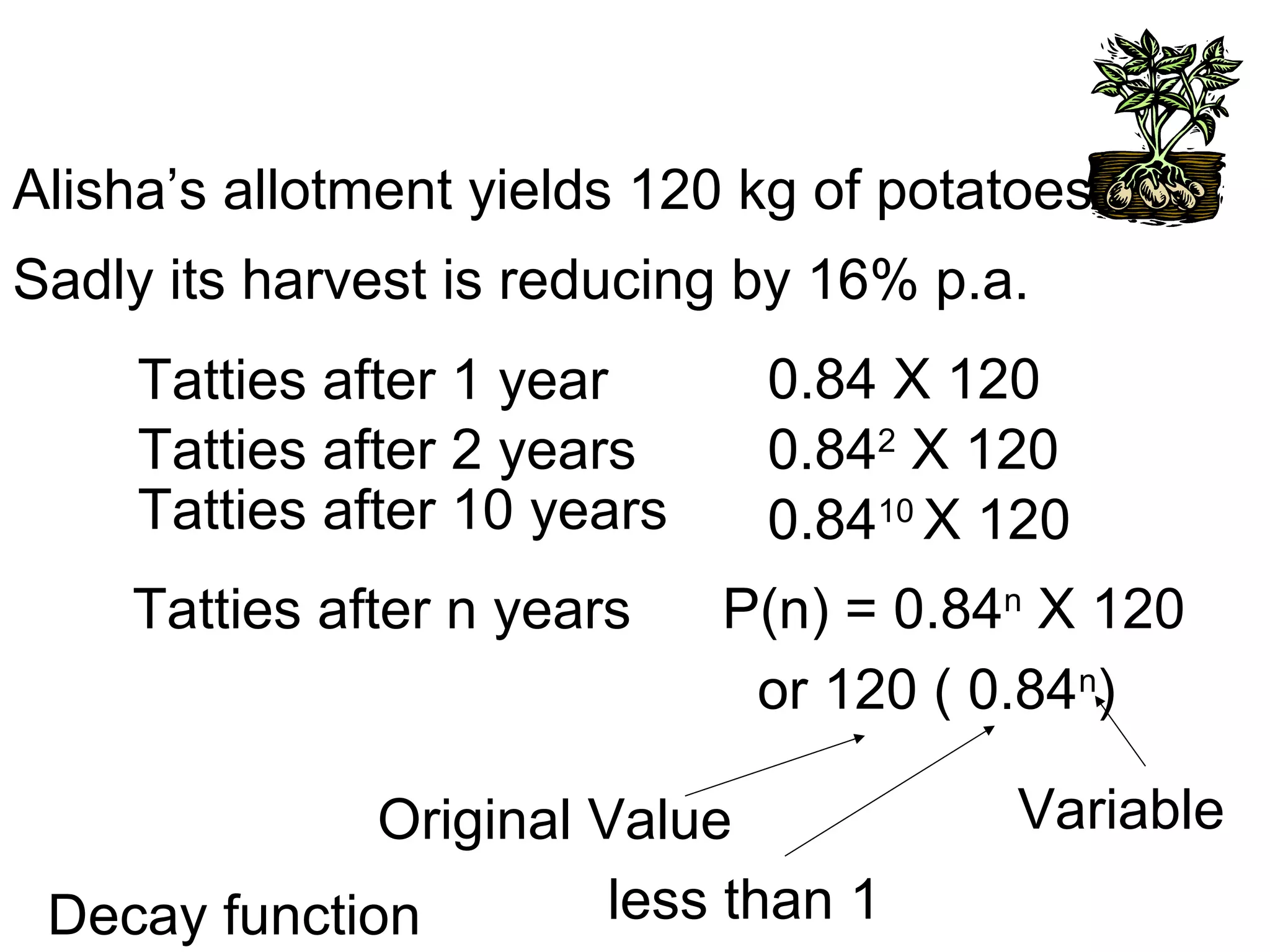 Alisha’s allotment yields 120 kg of potatoes
Sadly its harvest is reducing by 16% p.a.
Tatties after 1 year 0.84 X 120
Tatties after 2 years
Tatties after 10 years
0.842
X 120
0.8410
X 120
Tatties after n years P(n) = 0.84n
X 120
or 120 ( 0.84n
)
Decay function
Original Value Variable
less than 1
