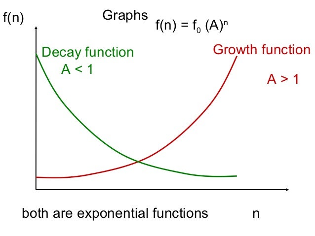 Growth and decay