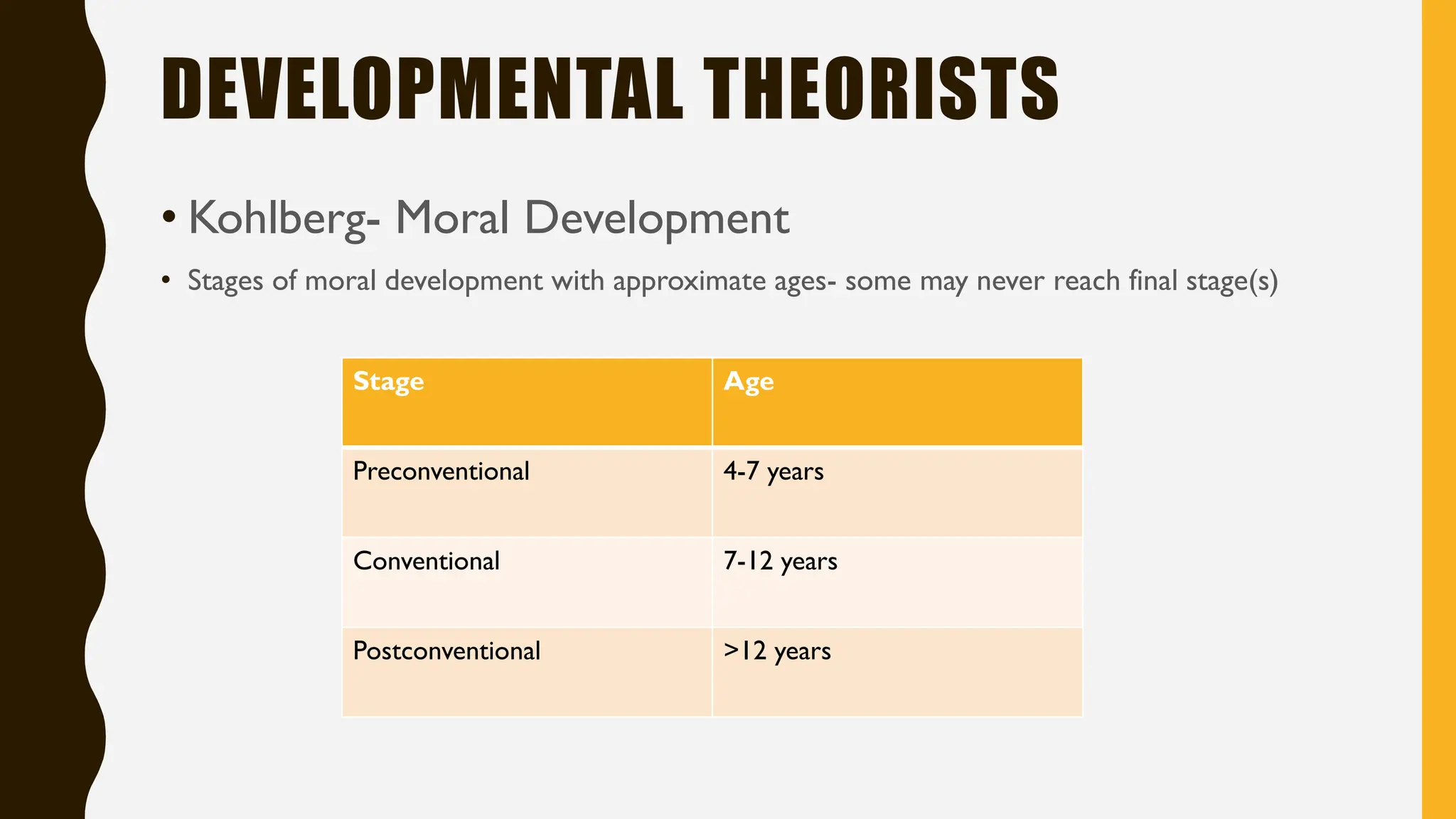 DEVELOPMENTAL THEORISTS
• Kohlberg- Moral Development
• Stages of moral development with approximate ages- some may never reach final stage(s)
Stage Age
Preconventional 4-7 years
Conventional 7-12 years
Postconventional >12 years
 