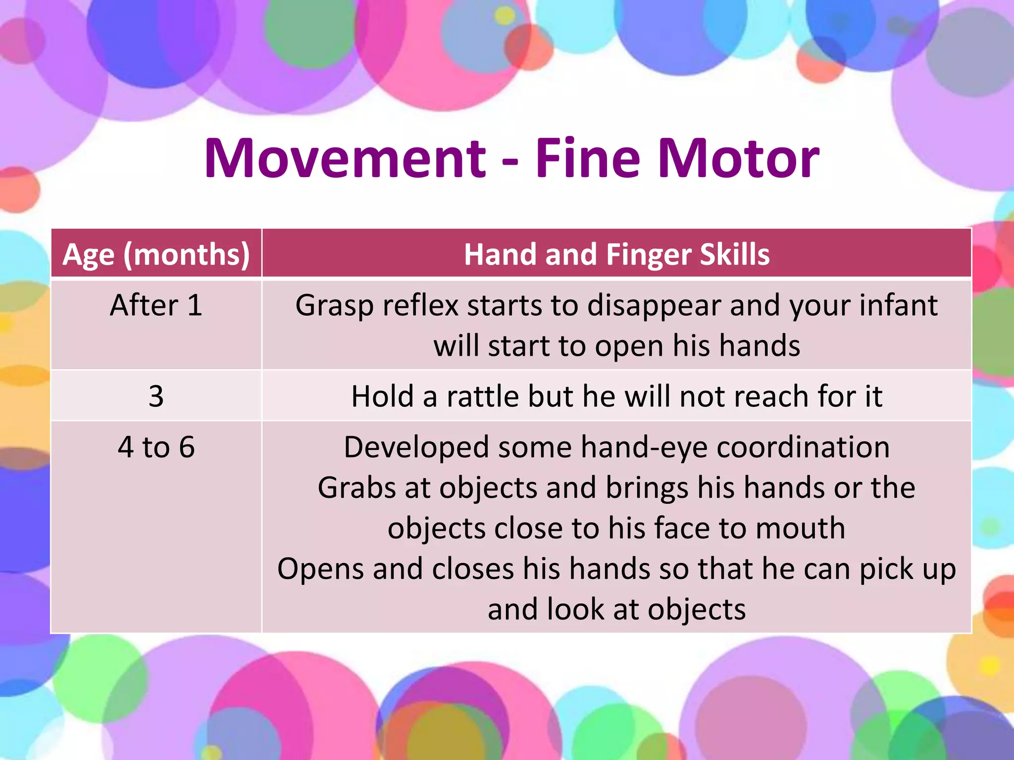 Movement - Fine Motor