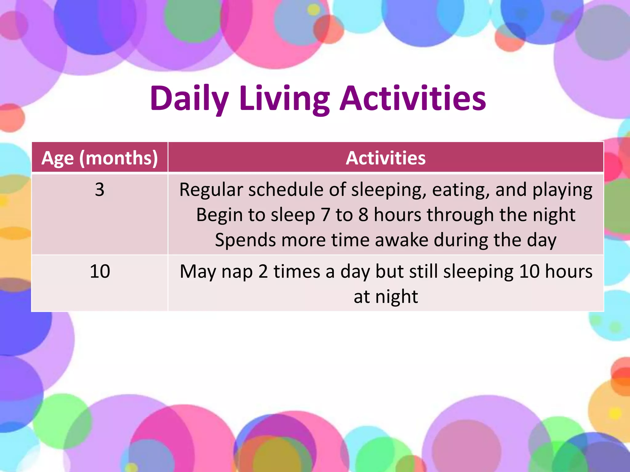 Daily Living Activities