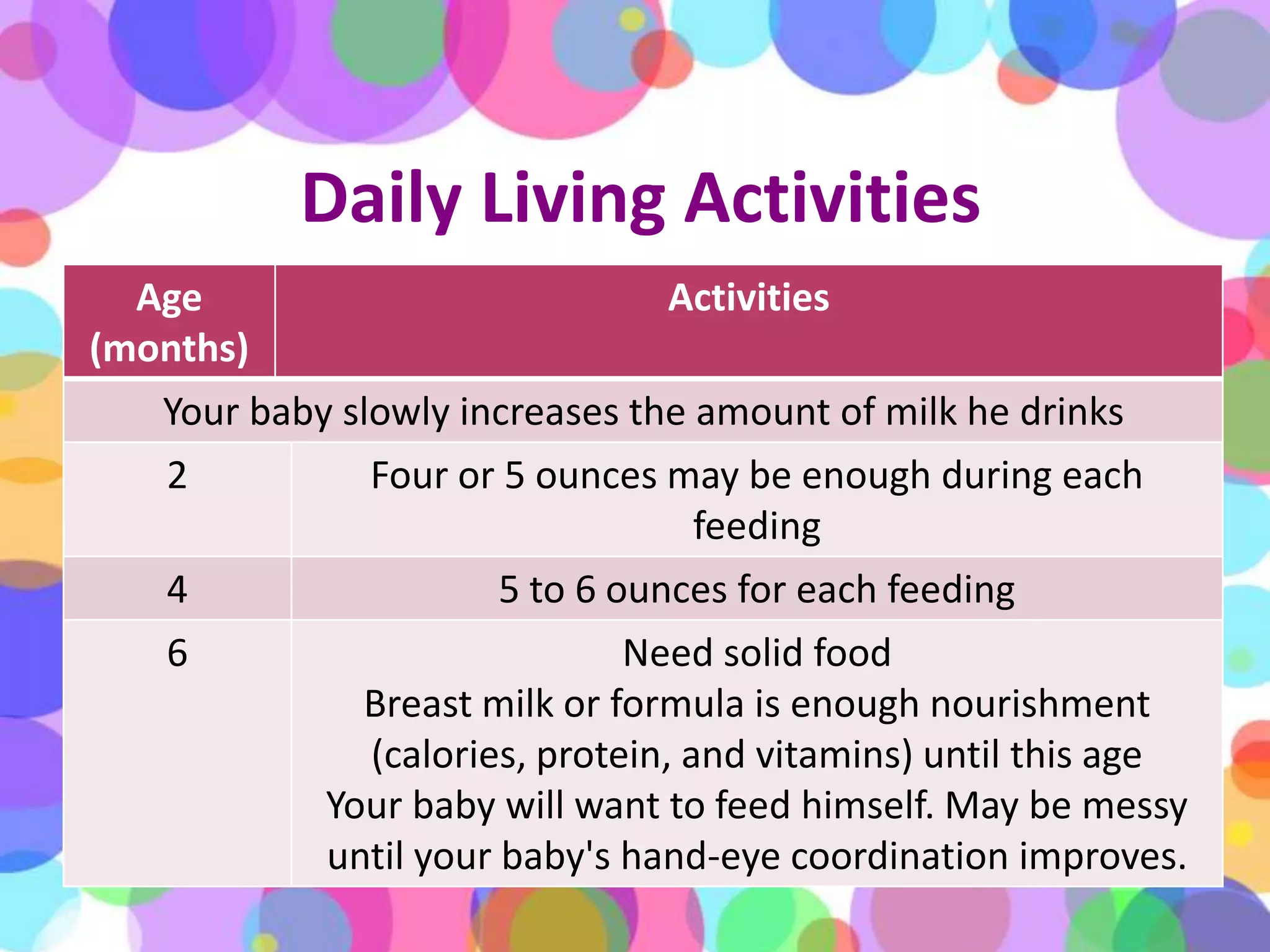 Daily Living Activities