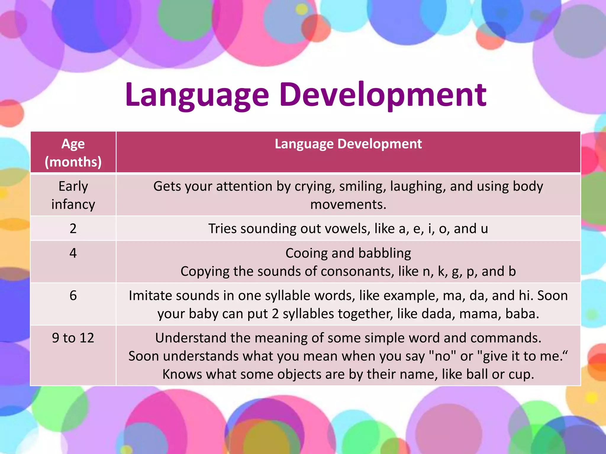 Language Development