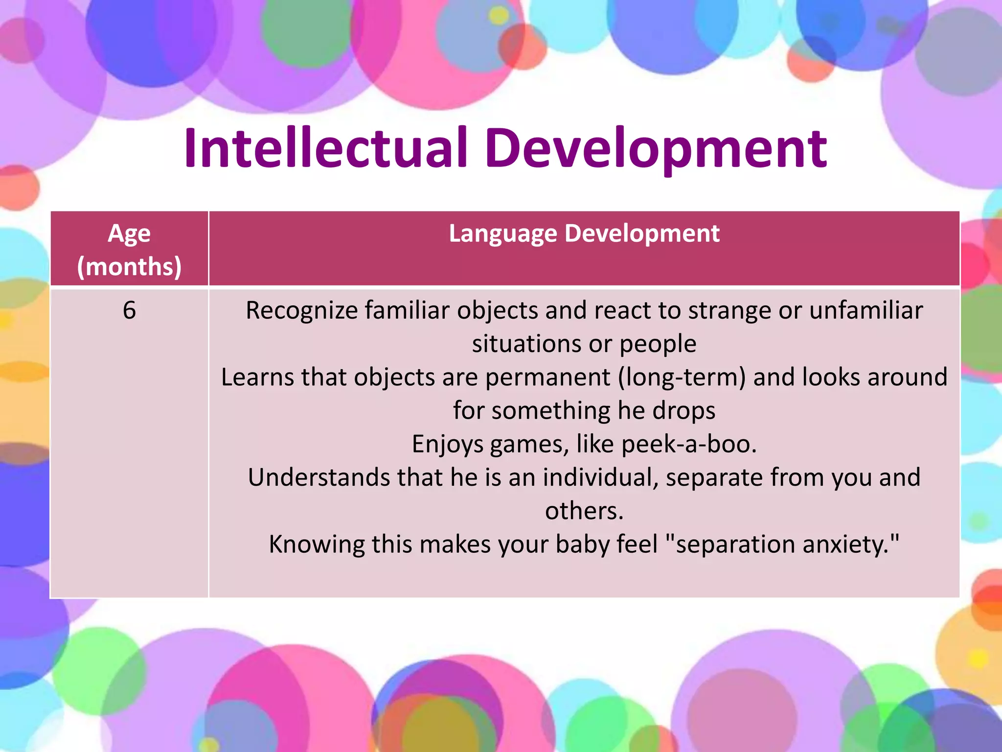 Intellectual Development