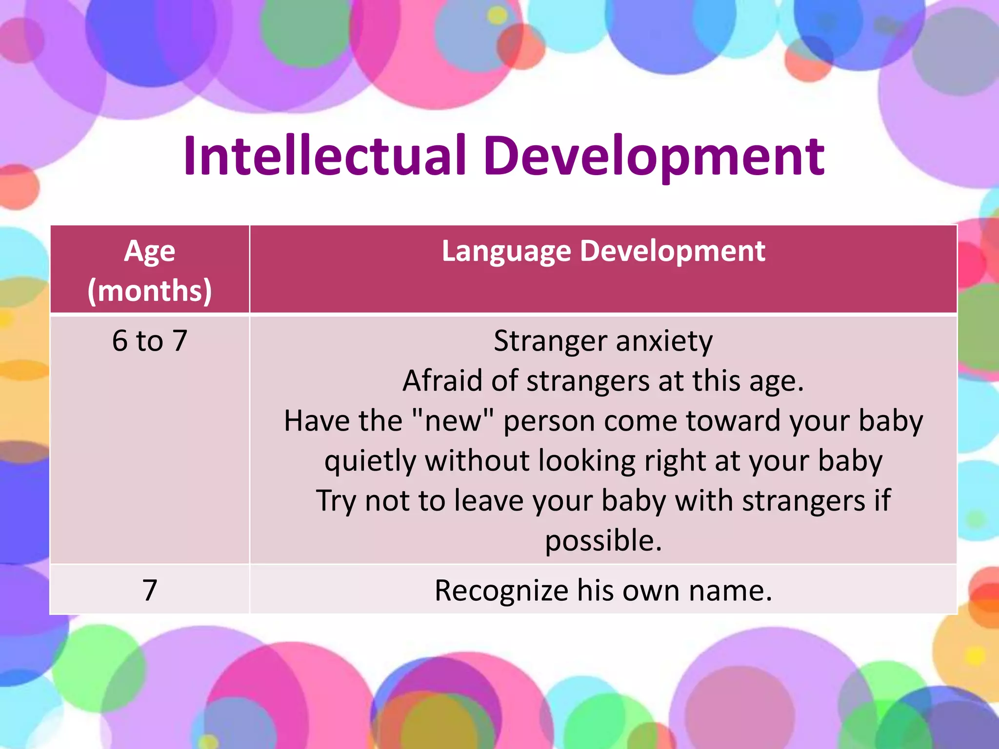 Intellectual Development