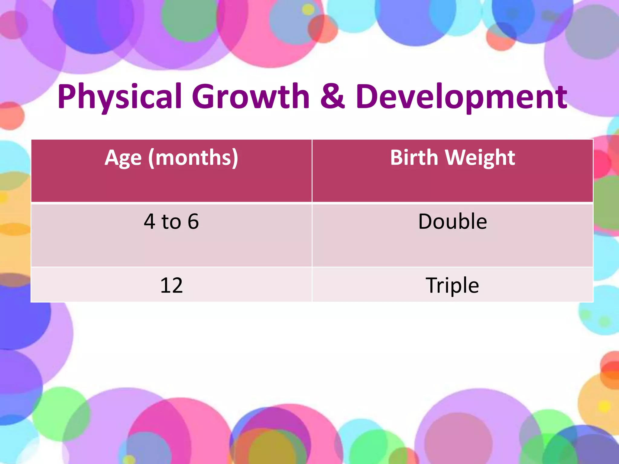 Physical Growth & Development