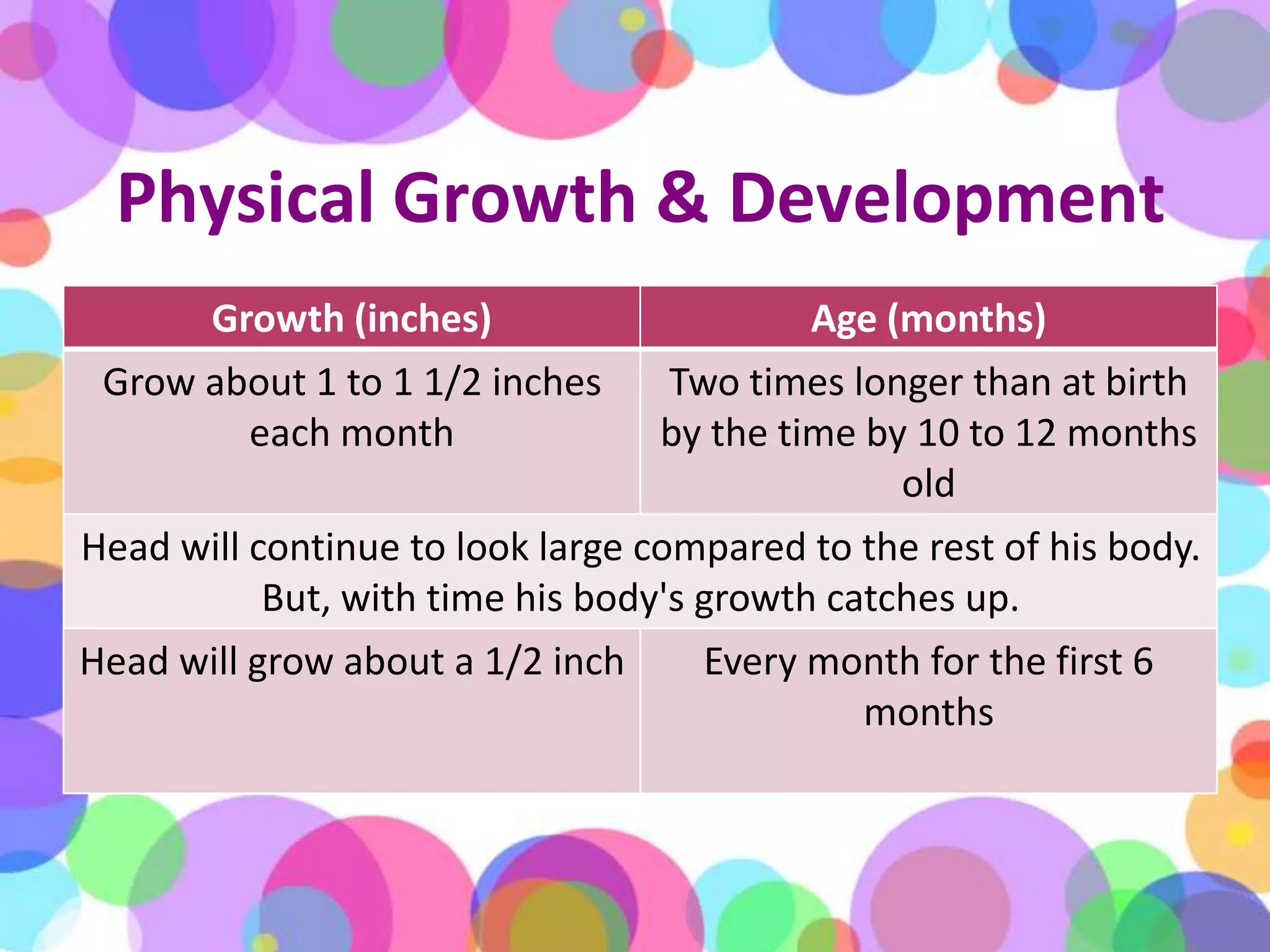 Physical Growth & Development
