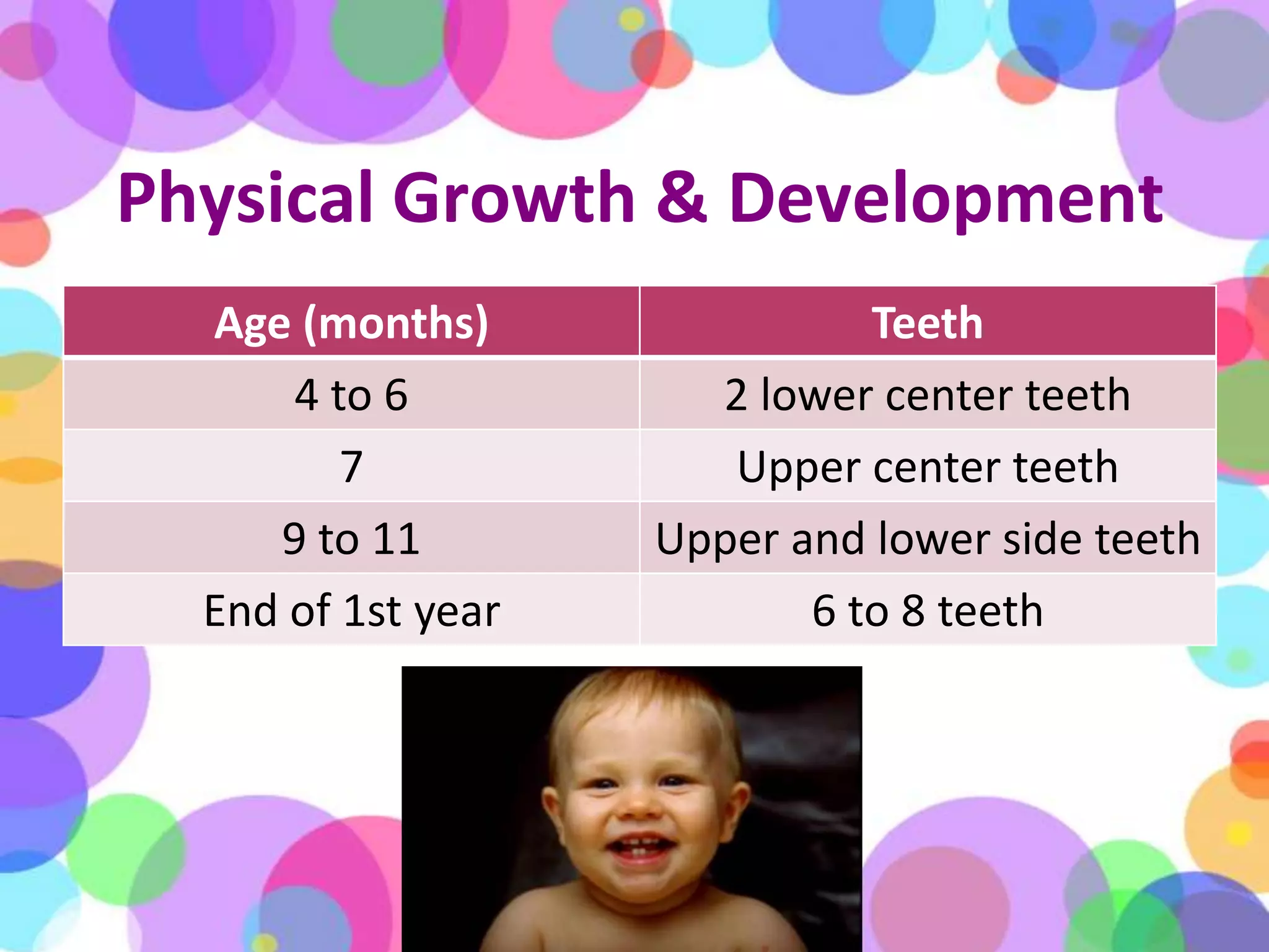 Physical Growth & Development