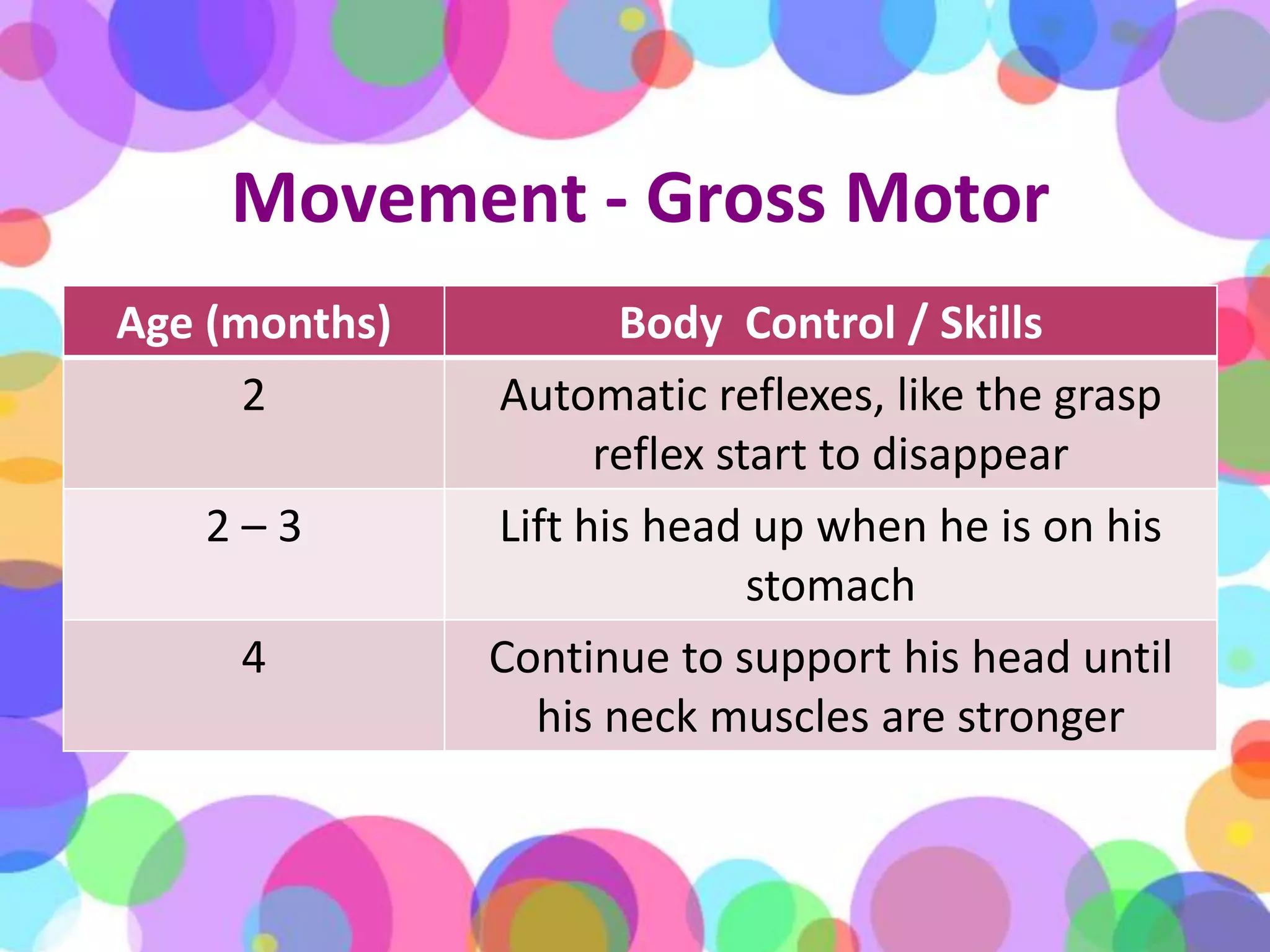 Movement - Gross Motor