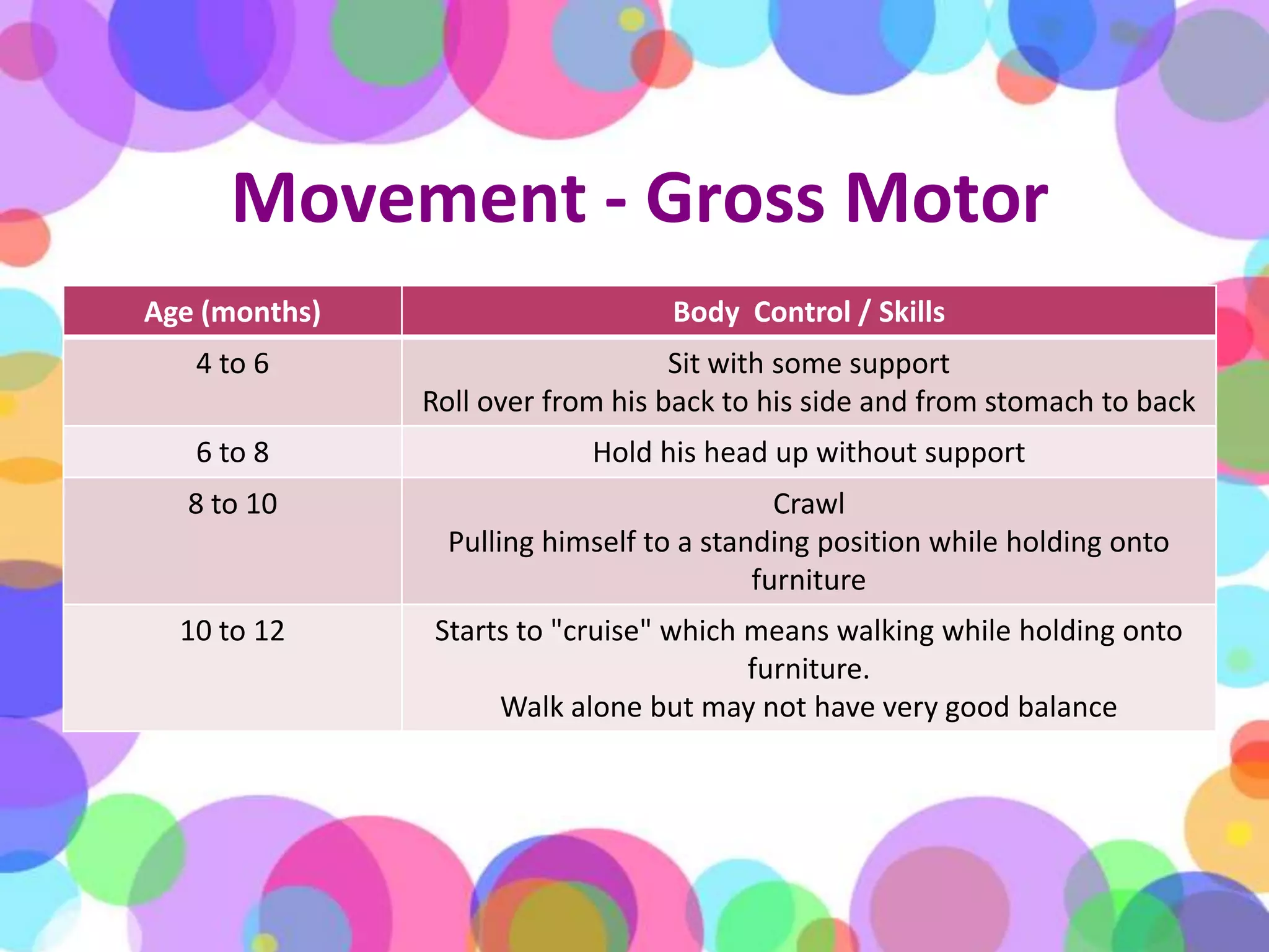 Movement - Gross Motor