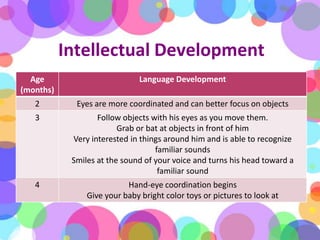 Growth And Development Of Infants | PPTX