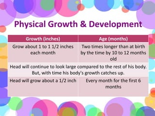 Physical Growth Development Growth And Development Of Infants | PPTX