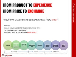 FROM PRODUCT TO EXPERIENCE




                                                                                                                                CUSTOMER EXPERIENCE
FROM PRICE TO EXCHANGE
“HOW” MAY MEAN MORE TO CONSUMERS THAN “HOW-MUCH”

YOU CAN
ENGAGE IN EVER MORE PROFITABLE INTERACTIONS WITH
CUSTOMERS WITHOUT NECESSARILY
REQUIRING THEM TO GIVE YOU ANY MORE MONEY”




  Awareness        Investigation   Consideration
                                                     Purchase            Use       Satisfaction      Loyalty        Advocacy
                      Lead           Bidding &
   Branding                                        Negotiation &     Fulfillment    Customer       Retention &       WOM /
                   Generation &      Proposal                                                     Up / Cross sale
                                                      Close                          Service                         Referral
                   Qualification



              Pre-Purchase                                    Purchase                            Post-Purchase
 