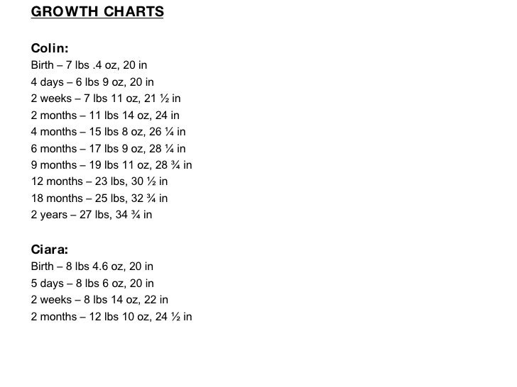 Ciara Birth Chart