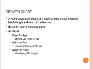 Growth Monitoring Chart.pdf Comprehensive Guide to Pediatric Growth Monitoring and Growth Charts | PPT