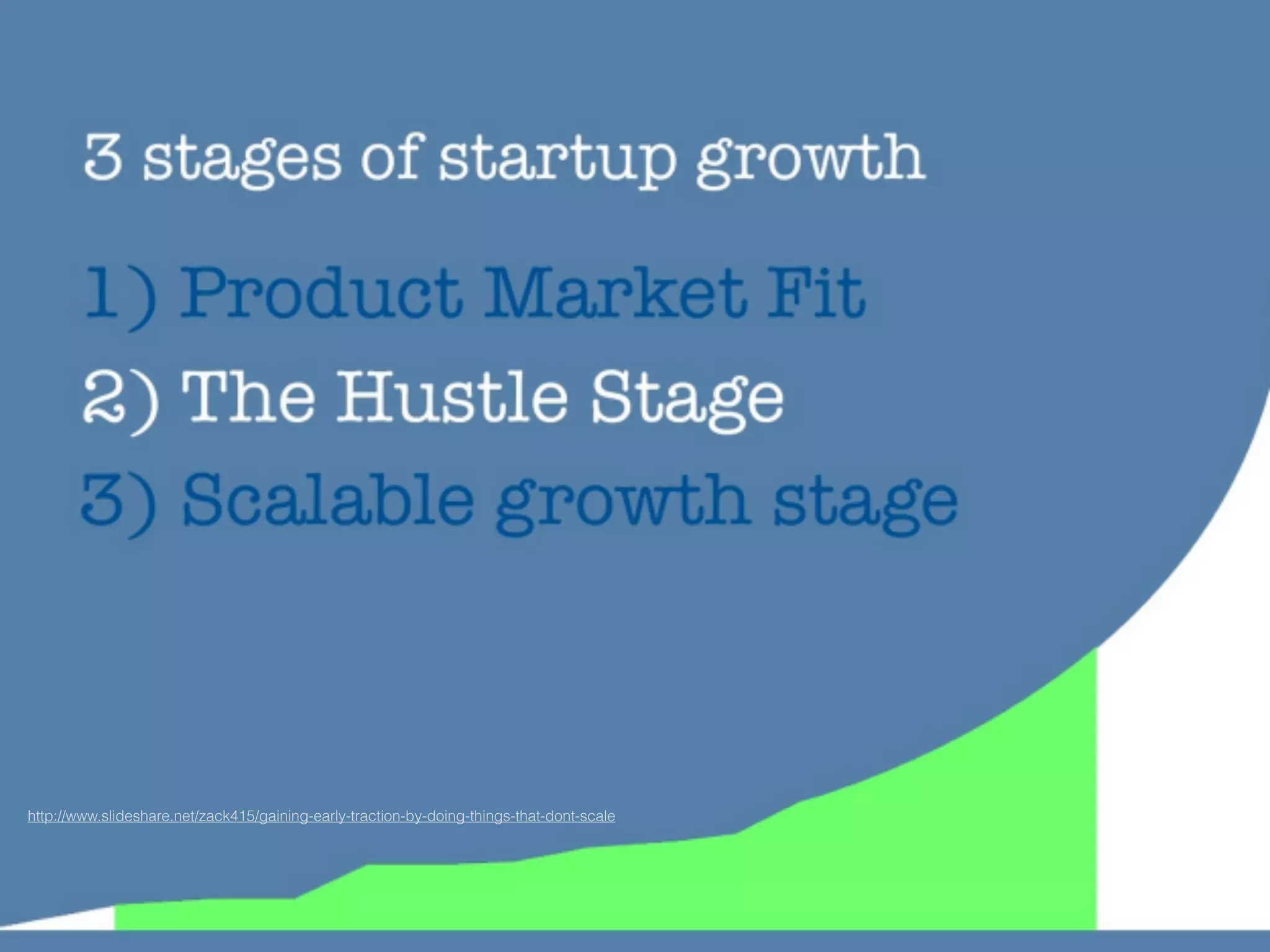 Relentless execution
of growth process
1. Ideas
2.Prioritize
3.Test4.Analyze
5.Optimize
 