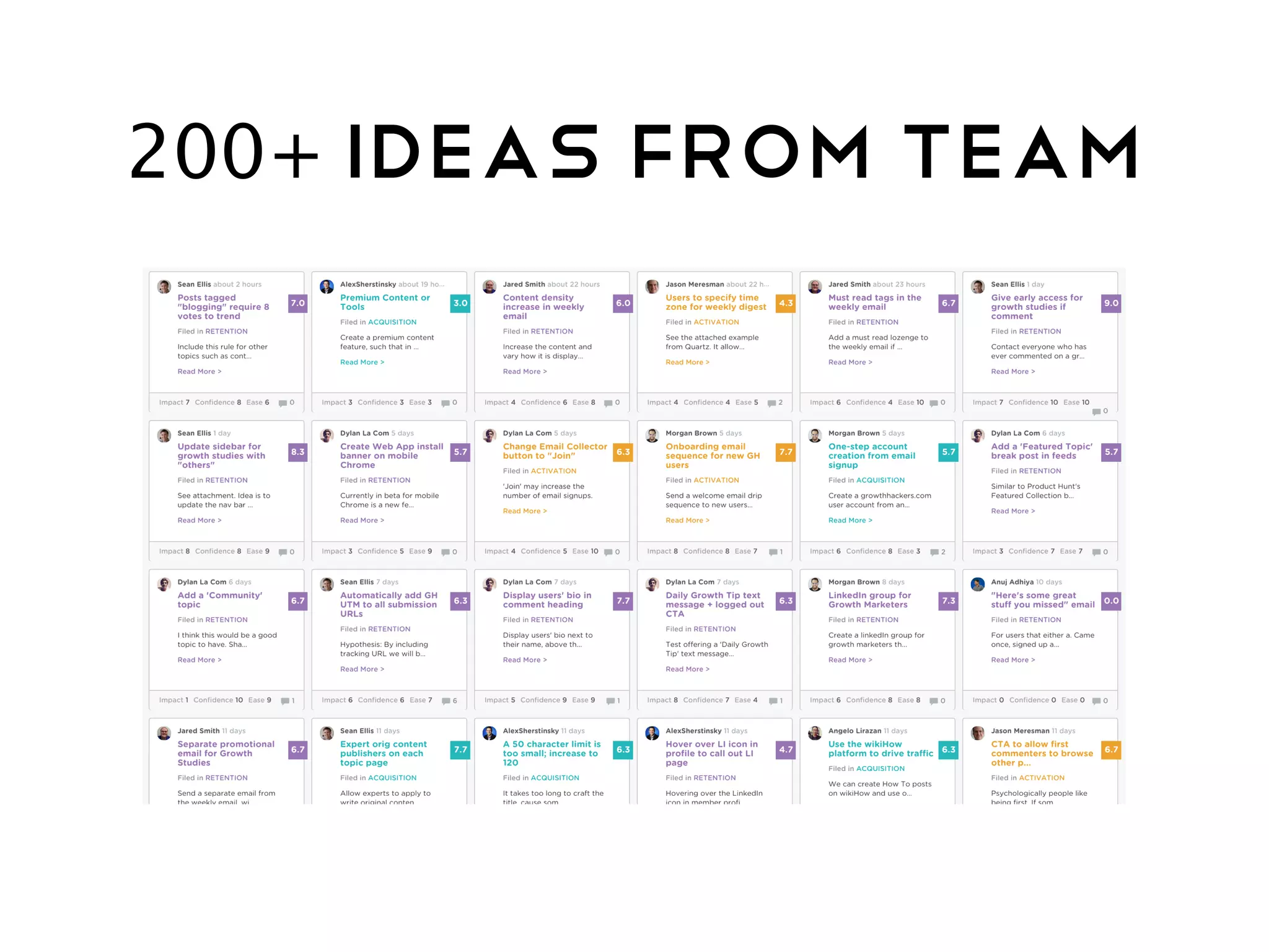 Weekly Growth
Meeting
• New ideas added previous week? (enough fuel in the tank)
• Set weekly tempo goal (3 for our team)
• Did you hit the weekly test starts goal? What were the
tests?
• Any tests completed previous week? (key lessons learned)
• Plan and assign this week’s tests (shoot for goal + 2)
• Move additional ideas to “on deck” (AARRR focus area)
 