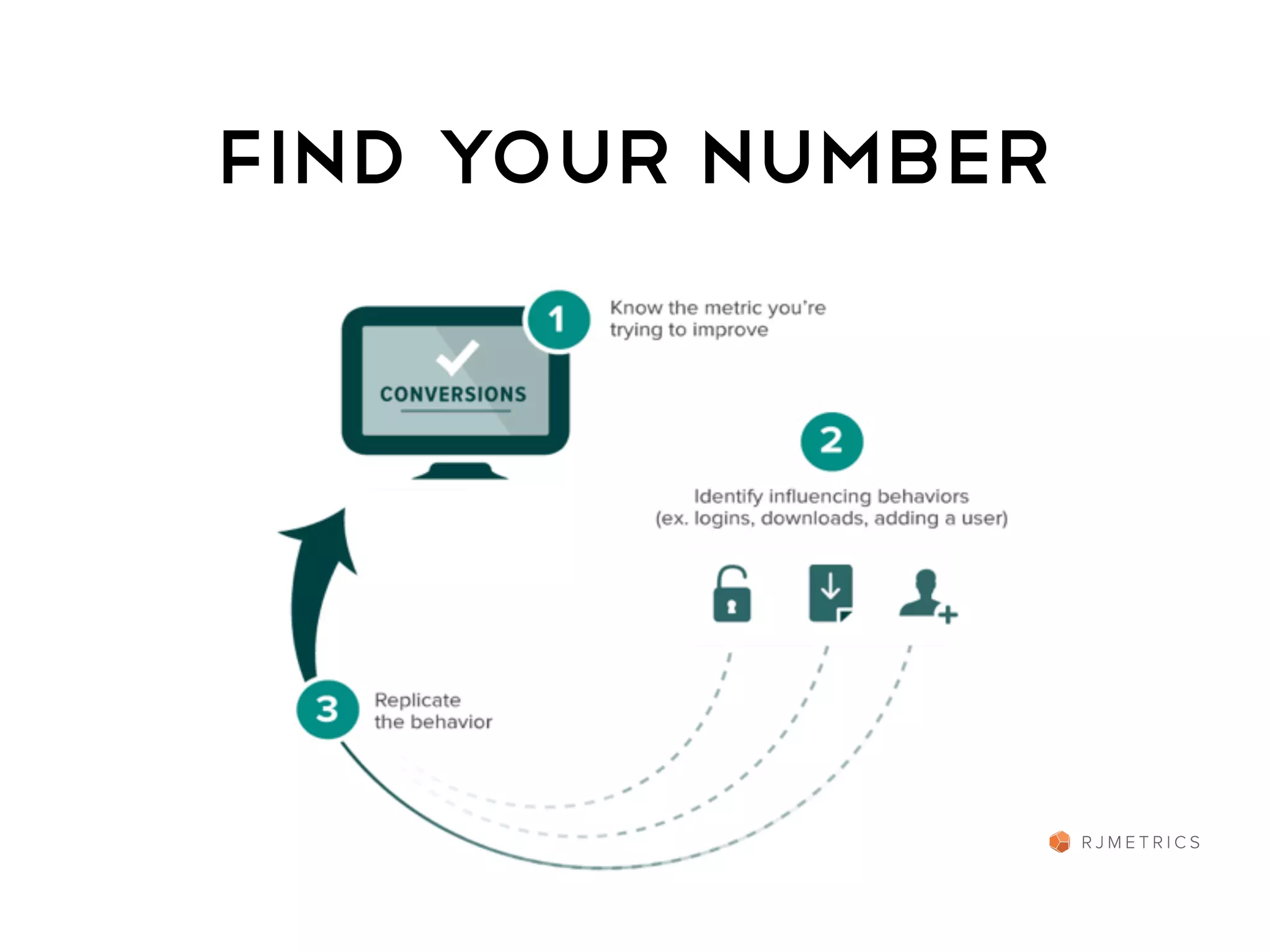 • 10 Case Studies of Fast
growing companies
• 15,000+ copies sold
• Many more since at
growthhackers.com
 