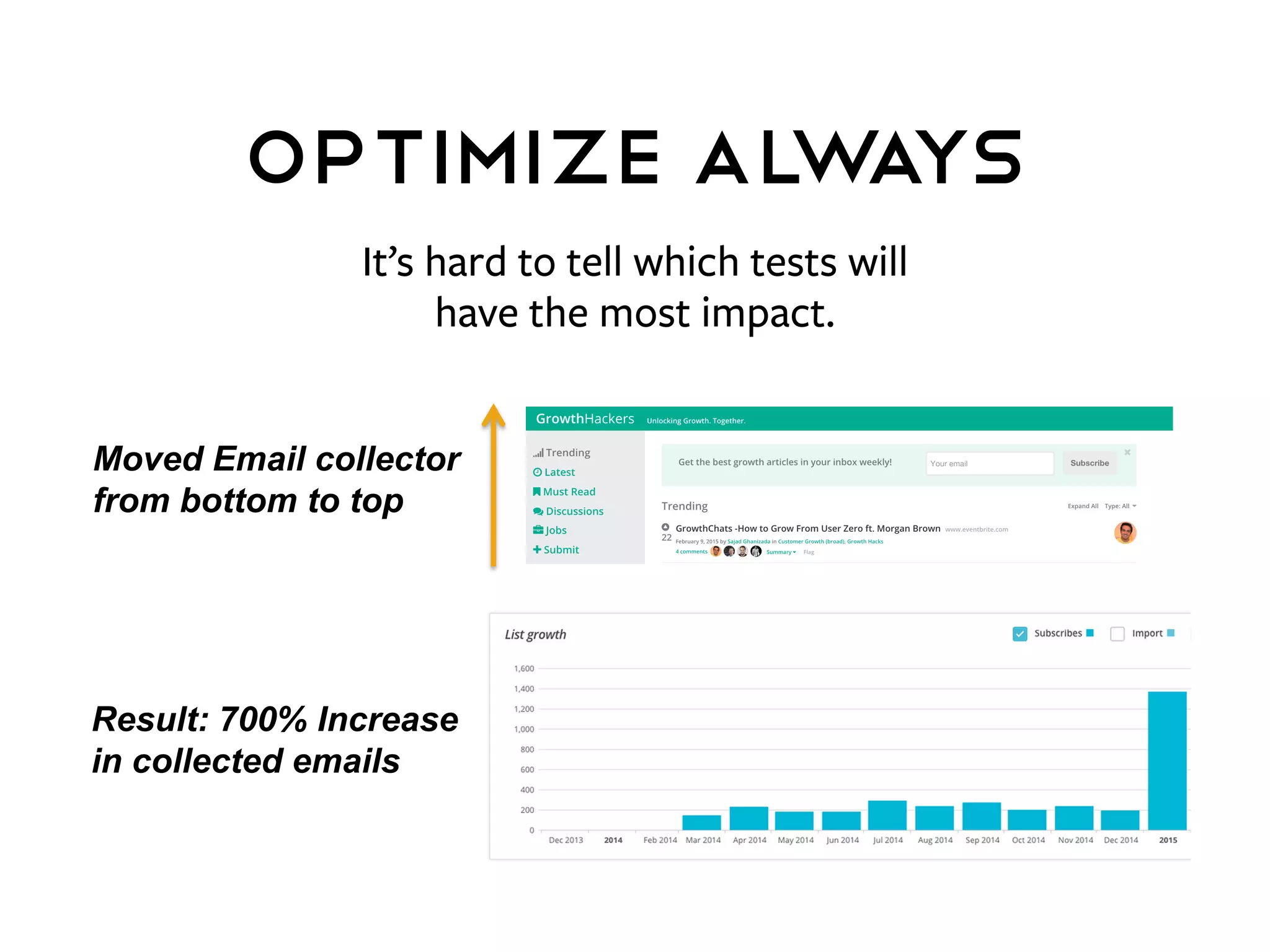 @morganb@seanellis
growthhackers.com
 