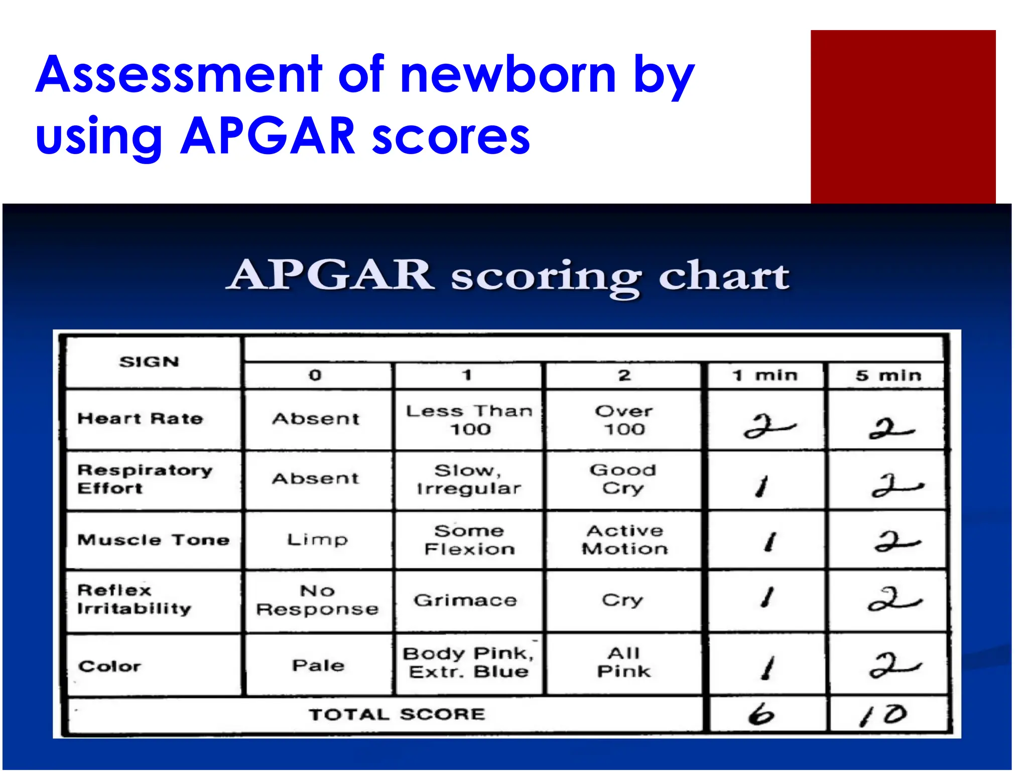 Assessment of newborn by
using APGAR scores
 