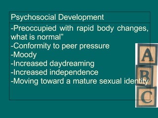 Preoccupied with rapid body changes, what is normal” Conformity to peer pressure Moody Increased daydreaming Increased independence Moving toward a mature sexual identity  Psychosocial Development 