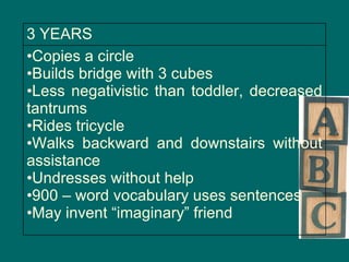 Copies a circle Builds bridge with 3 cubes Less negativistic than toddler, decreased tantrums Rides tricycle Walks backward and downstairs without assistance Undresses without help 900 – word vocabulary uses sentences May invent “imaginary” friend 3 YEARS 