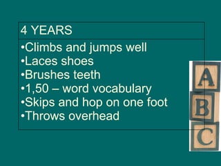 Climbs and jumps well Laces shoes Brushes teeth 1,50 – word vocabulary Skips and hop on one foot Throws overhead 4 YEARS 