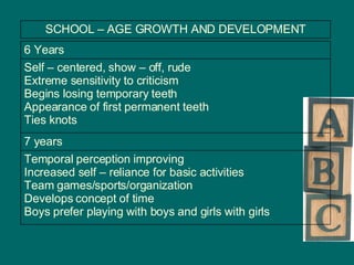 SCHOOL – AGE GROWTH AND DEVELOPMENT Temporal perception improving  Increased self – reliance for basic activities  Team games/sports/organization Develops concept of time Boys prefer playing with boys and girls with girls 7 years Self – centered, show – off, rude Extreme sensitivity to criticism Begins losing temporary teeth Appearance of first permanent teeth Ties knots 6 Years 