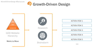 Transfer
Learn
Develop
#GrowthDrivenDesign @SavvyLuke
Growth-Driven Design
ACTION ITEM 2
ACTION ITEM 1
HIGH IMPACT
Plan
GD...