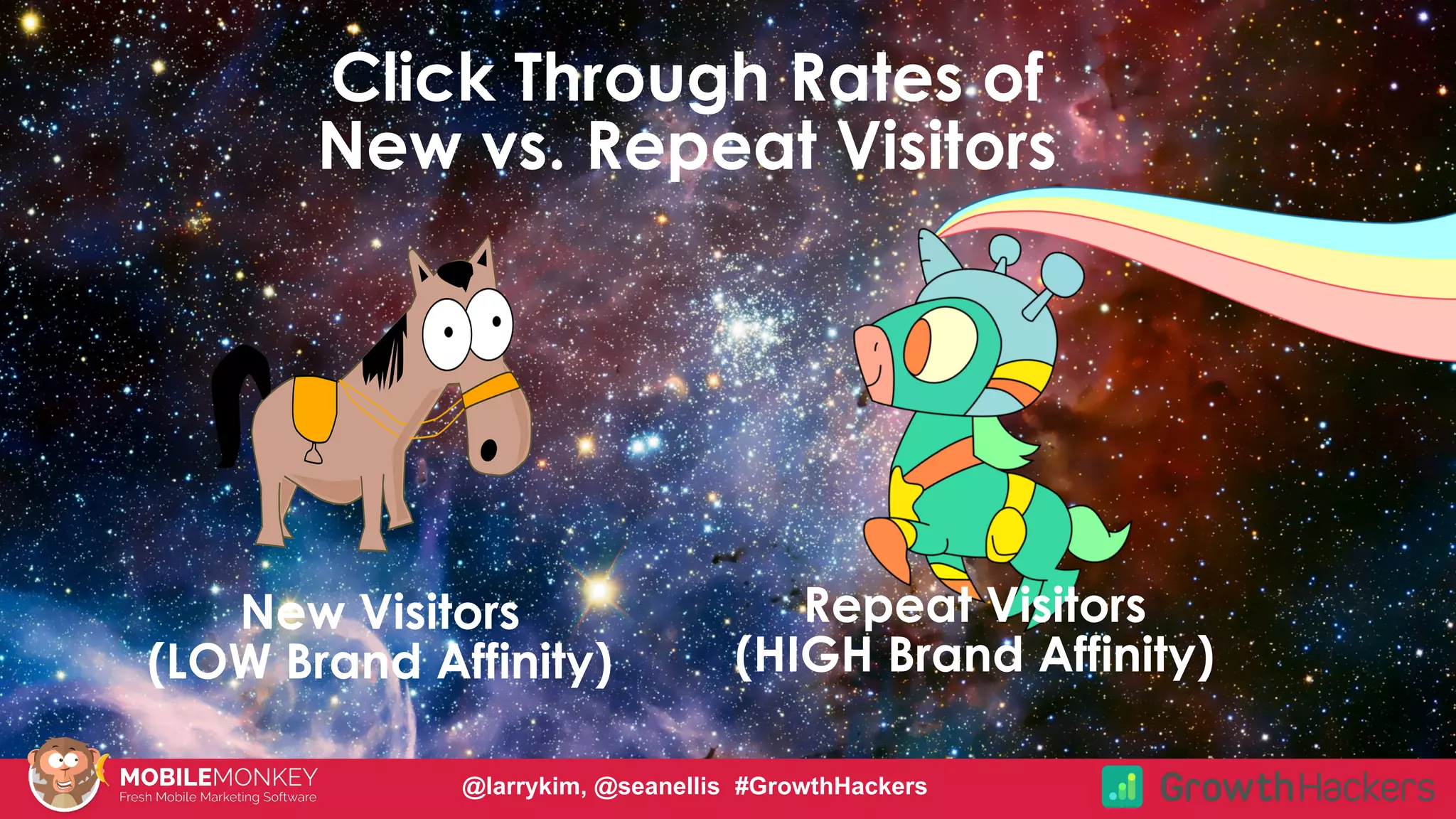 #CMCa2z @larrykim
Click Through Rates of
New vs. Repeat Visitors
New Visitors
(LOW Brand Affinity)
Repeat Visitors
(HIGH Brand Affinity)
@larrykim, @seanellis #GrowthHackers
 