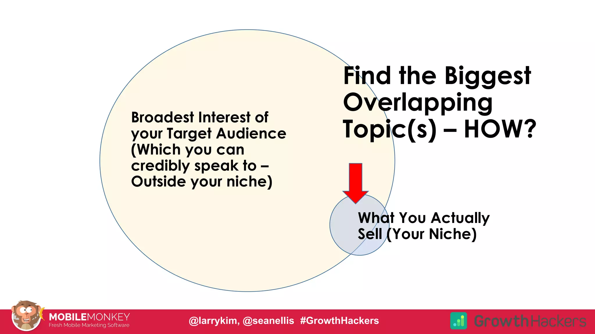 Broadest Interest of
your Target Audience
(Which you can
credibly speak to –
Outside your niche)
Find the Biggest
Overlapping
Topic(s) – HOW?
What You Actually
Sell (Your Niche)
@larrykim, @seanellis #GrowthHackers
 