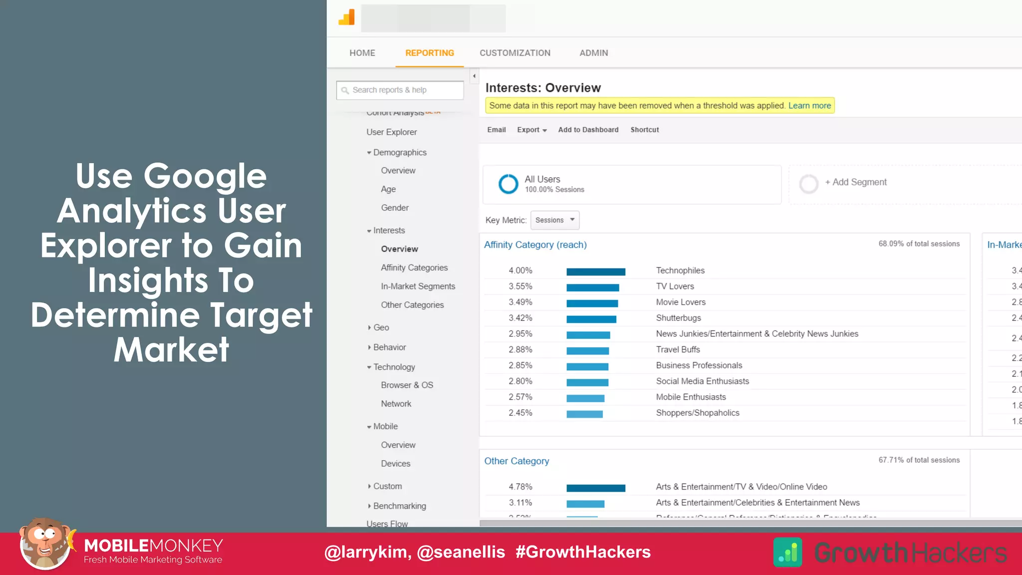 Use Google
Analytics User
Explorer to Gain
Insights To
Determine Target
Market
@larrykim, @seanellis #GrowthHackers
 