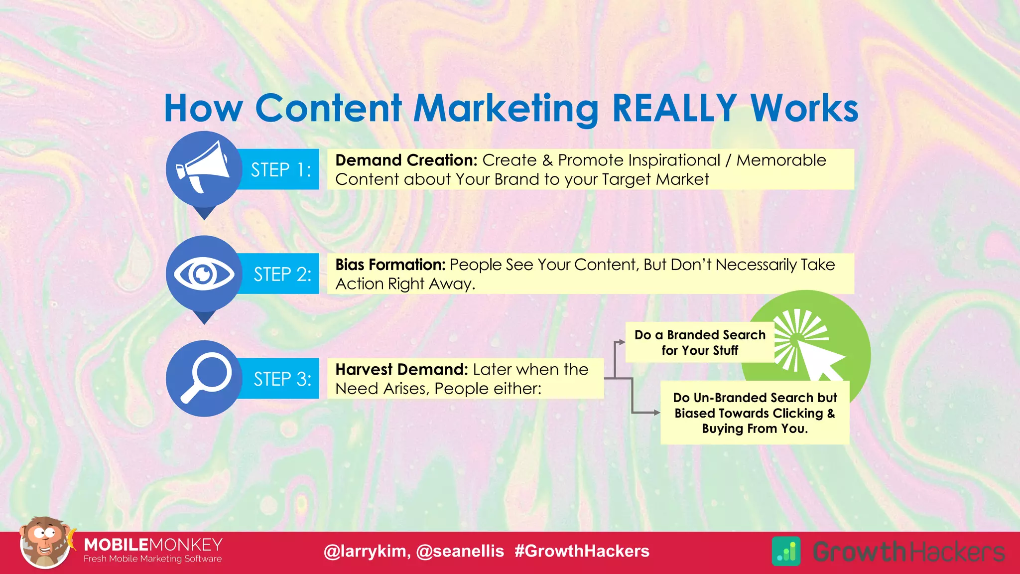 How Content Marketing REALLY Works
STEP 1:
Demand Creation: Create & Promote Inspirational / Memorable
Content about Your Brand to your Target Market
STEP 2:
Bias Formation: People See Your Content, But Don’t Necessarily Take
Action Right Away.
STEP 3:
Harvest Demand: Later when the
Need Arises, People either:
Do a Branded Search
for Your Stuff
Do Un-Branded Search but
Biased Towards Clicking &
Buying From You.
@larrykim, @seanellis #GrowthHackers
 