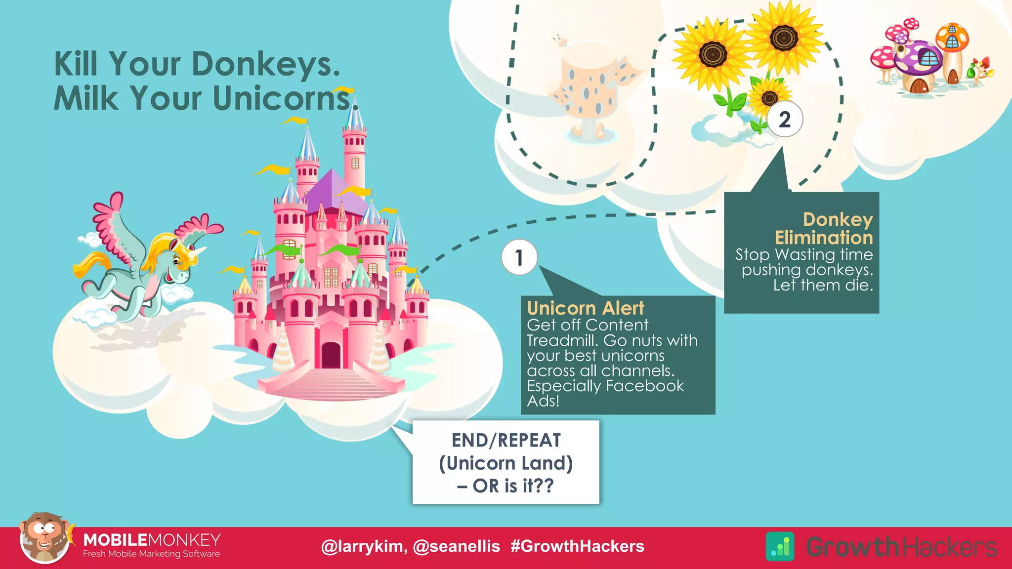 #CMCa2z @larrykim
2
1
Kill Your Donkeys.
Milk Your Unicorns.
Donkey
Elimination
Stop Wasting time
pushing donkeys.
Let them die.
Unicorn Alert
Get off Content
Treadmill. Go nuts with
your best unicorns
across all channels.
Especially Facebook
Ads!
END/REPEAT
(Unicorn Land)
– OR is it??
@larrykim, @seanellis #GrowthHackers
 