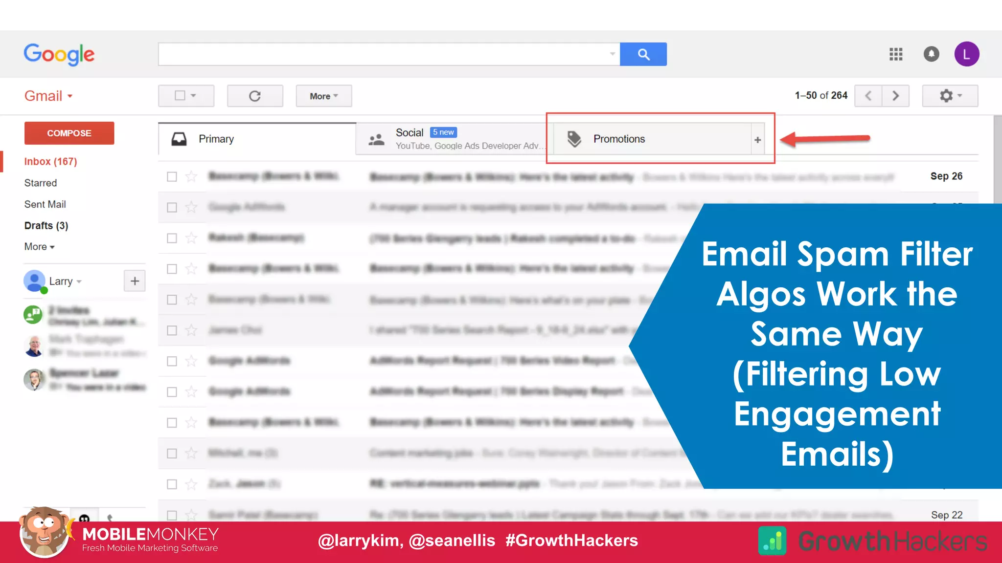 #CMCa2z @larrykim
Email Spam Filter
Algos Work the
Same Way
(Filtering Low
Engagement
Emails)
@larrykim, @seanellis #GrowthHackers
 