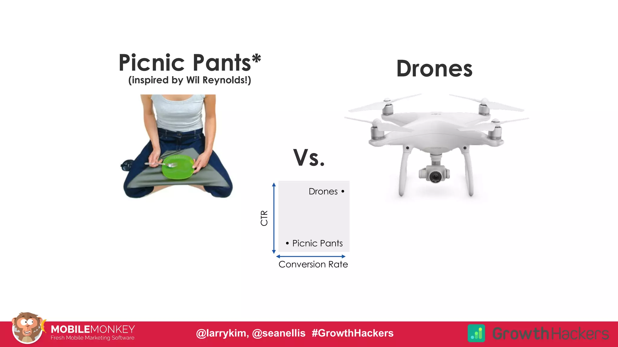 #CMCa2z @larrykim
Picnic Pants*
(inspired by Wil Reynolds!)
Drones
Vs.
CTR
• Picnic Pants
Drones •
Conversion Rate
@larrykim, @seanellis #GrowthHackers
 