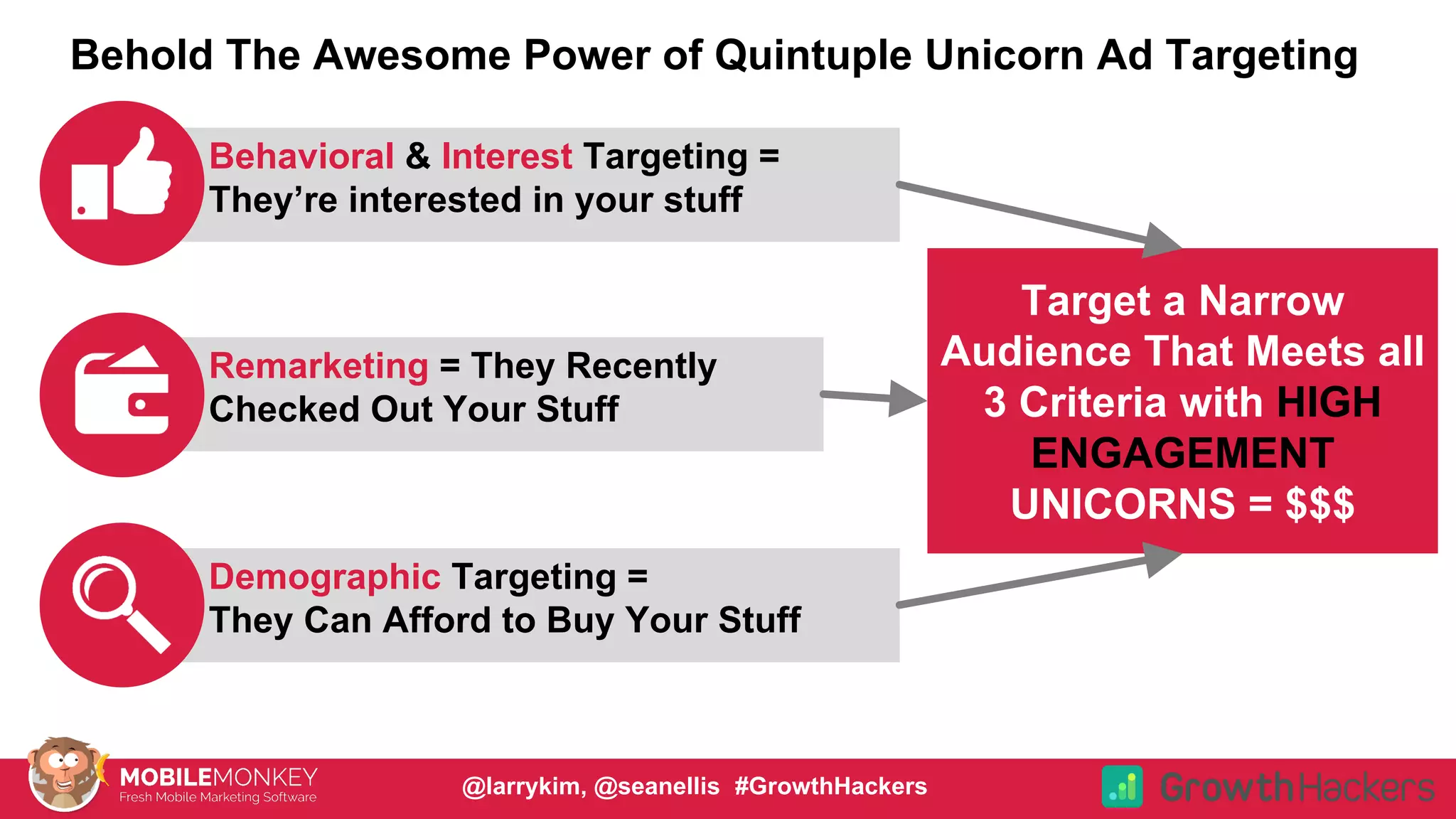 Behold The Awesome Power of Quintuple Unicorn Ad Targeting
Behavioral & Interest Targeting =
They’re interested in your stuff
Remarketing = They Recently
Checked Out Your Stuff
Demographic Targeting =
They Can Afford to Buy Your Stuff
Target a Narrow
Audience That Meets all
3 Criteria with HIGH
ENGAGEMENT
UNICORNS = $$$
@larrykim, @seanellis #GrowthHackers
 