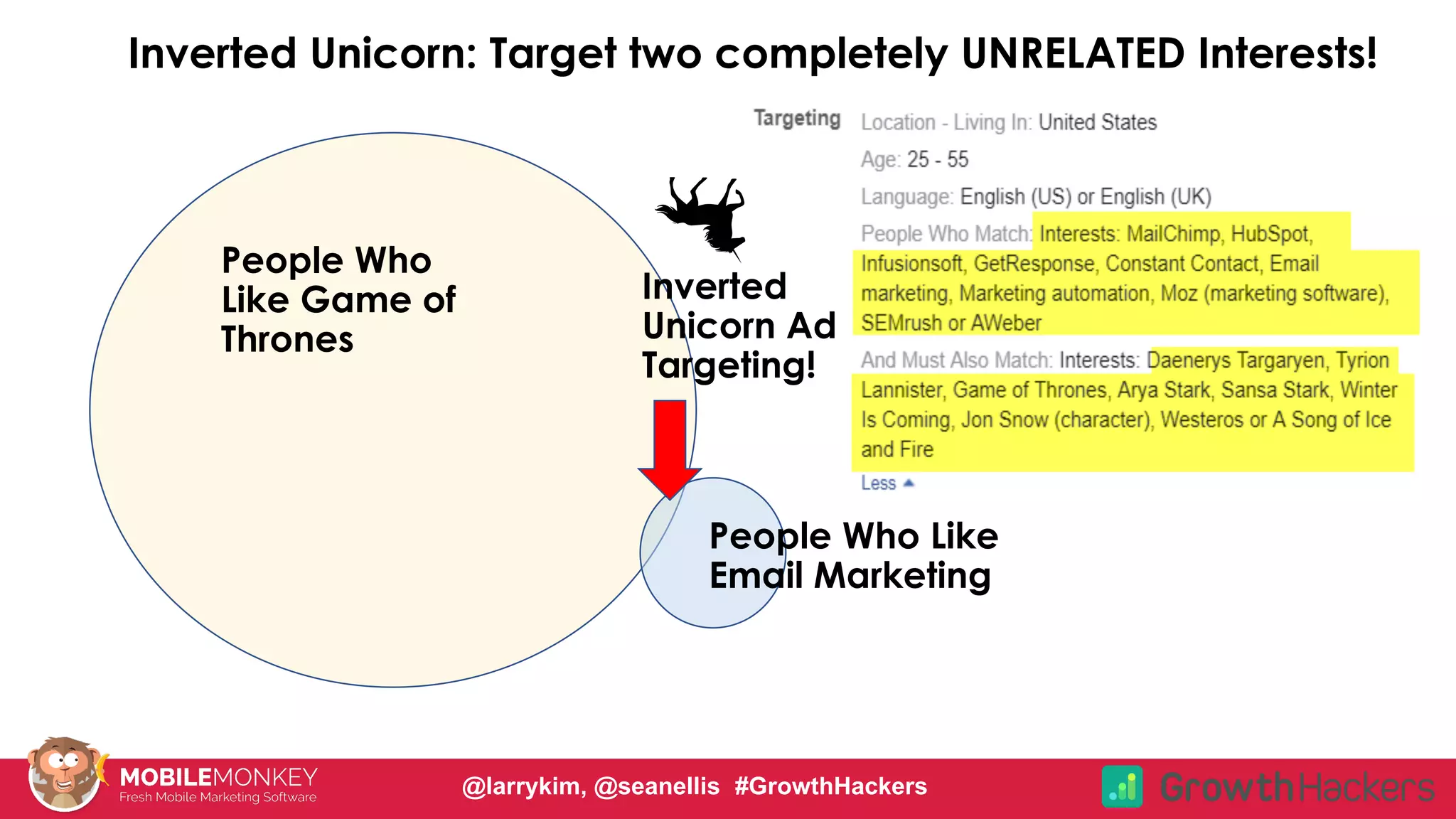 Inverted Unicorn: Target two completely UNRELATED Interests!
People Who
Like Game of
Thrones
Inverted
Unicorn Ad
Targeting!
People Who Like
Email Marketing
@larrykim, @seanellis #GrowthHackers
 