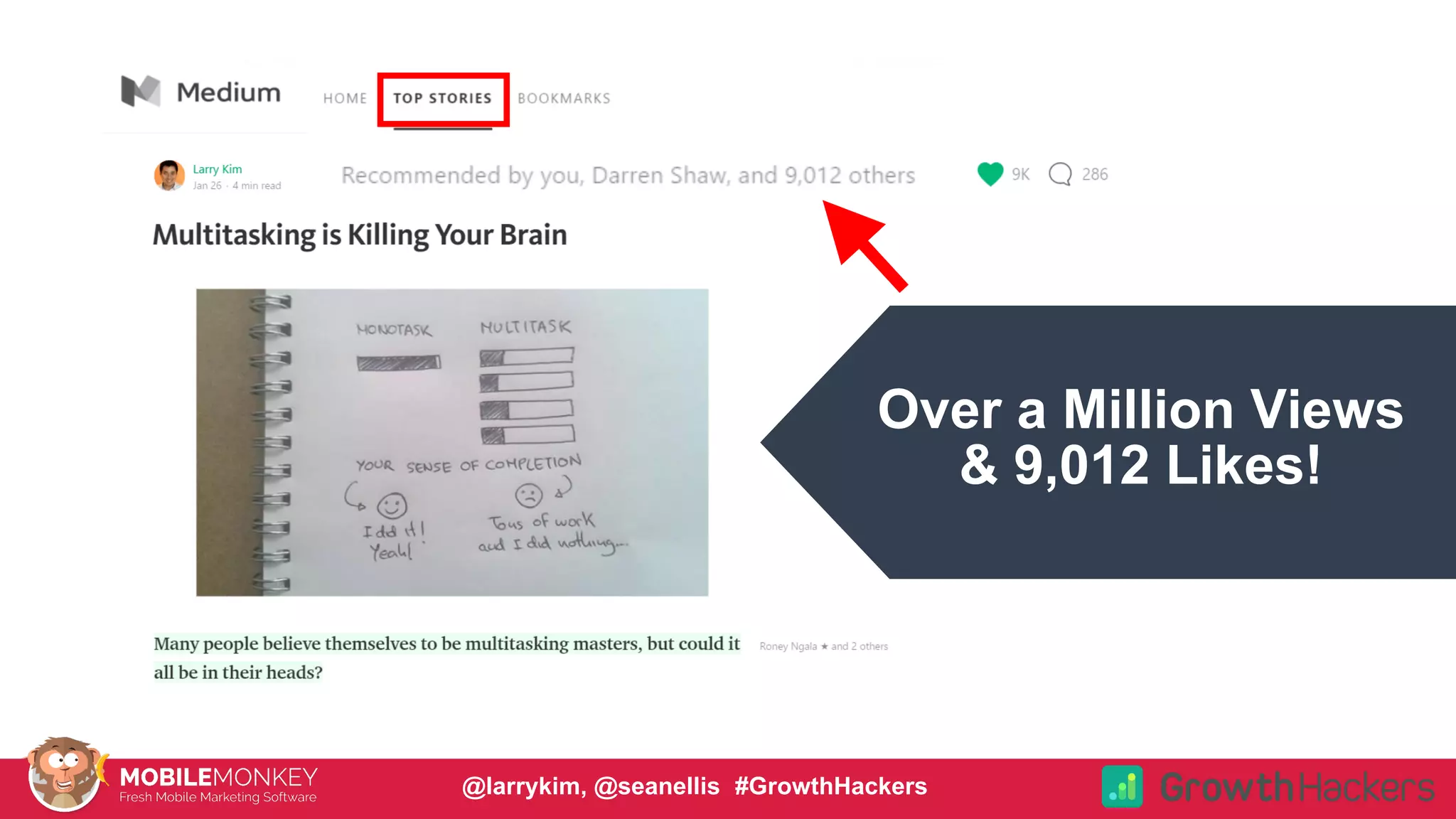 Over a Million Views
& 9,012 Likes!
@larrykim, @seanellis #GrowthHackers
 