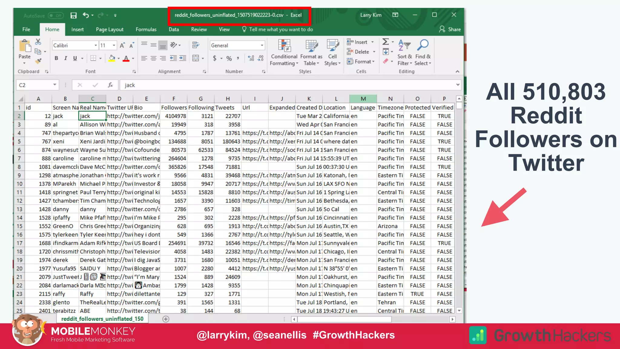 All 510,803
Reddit
Followers on
Twitter
@larrykim, @seanellis #GrowthHackers
 
