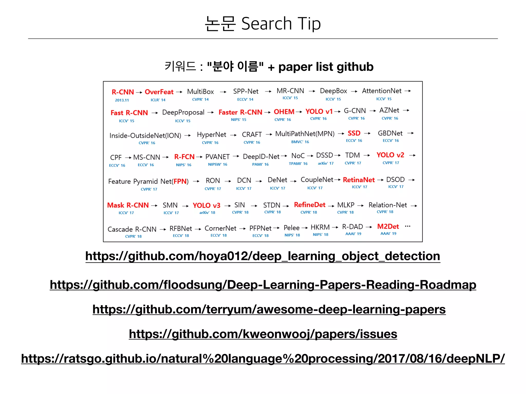 : " " + paper list github
https://github.com/ﬂoodsung/Deep-Learning-Papers-Reading-Roadmap
https://github.com/terryum/awesome-deep-learning-papers
https://github.com/kweonwooj/papers/issues
https://ratsgo.github.io/natural%20language%20processing/2017/08/16/deepNLP/
https://github.com/hoya012/deep_learning_object_detection
 