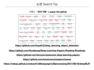 : " " + paper list github
https://github.com/ﬂoodsung/Deep-Learning-Papers-Reading-Roadmap
https://github.com/terryum/awesome-deep-learning-papers
https://github.com/kweonwooj/papers/issues
https://ratsgo.github.io/natural%20language%20processing/2017/08/16/deepNLP/
https://github.com/hoya012/deep_learning_object_detection
 