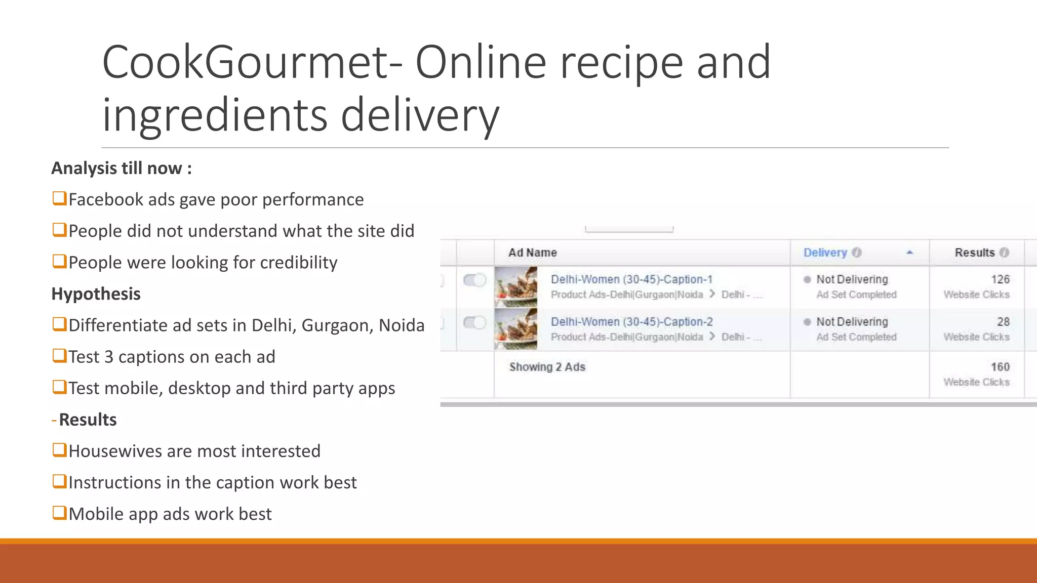 CookGourmet- Online recipe and
ingredients delivery
Analysis till now :
Facebook ads gave poor performance
People did not understand what the site did
People were looking for credibility
Hypothesis
Differentiate ad sets in Delhi, Gurgaon, Noida
Test 3 captions on each ad
Test mobile, desktop and third party apps
-Results
Housewives are most interested
Instructions in the caption work best
Mobile app ads work best
 